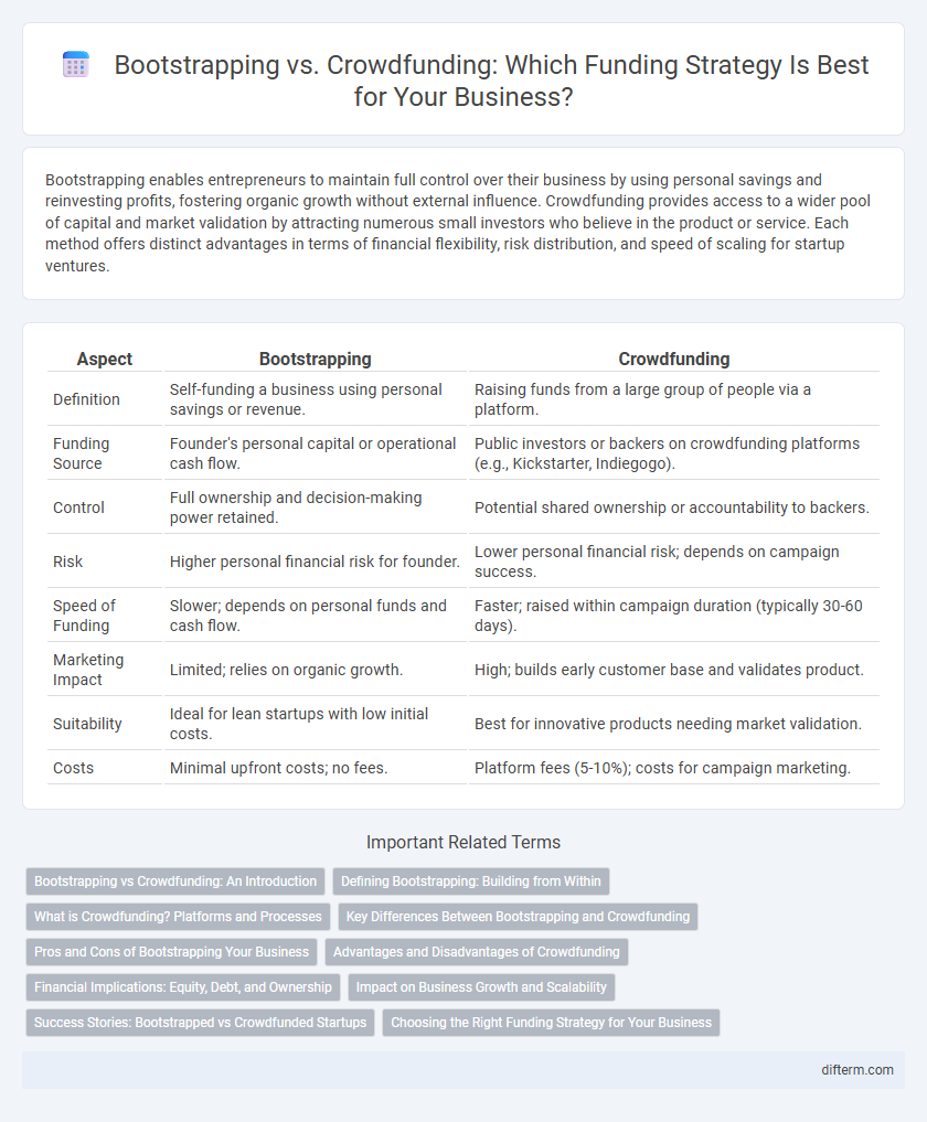 Bootstrapping vs. Crowdfunding: Which Funding Strategy Is Best for Your Business?