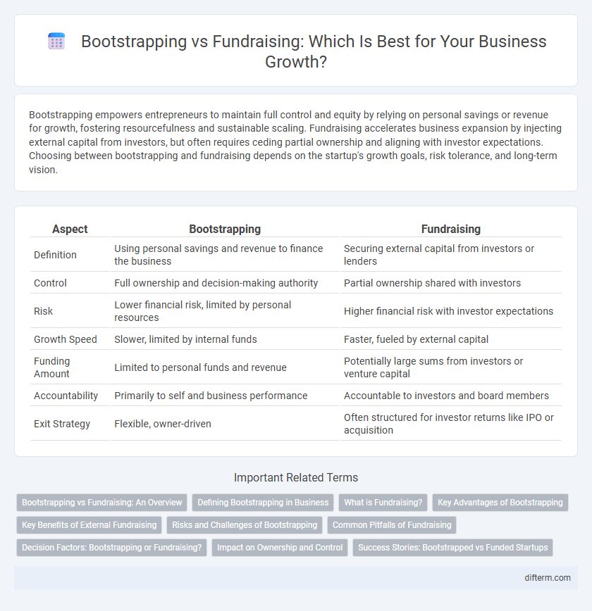 Bootstrapping vs Fundraising: Which Is Best for Your Business Growth?