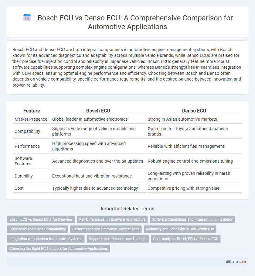 Bosch ECU vs Denso ECU: A Comprehensive Comparison for Automotive Applications