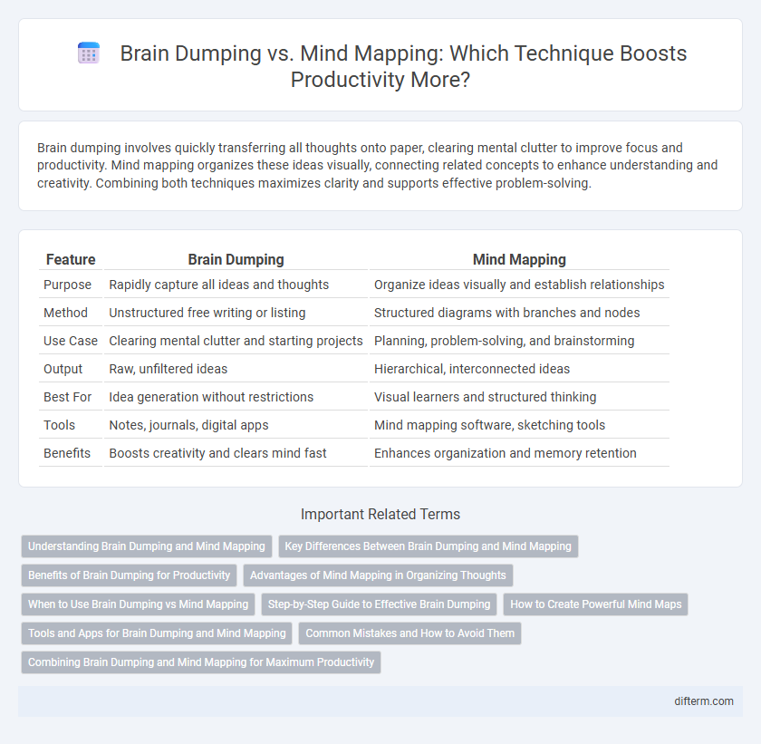 Brain Dumping vs. Mind Mapping: Which Technique Boosts Productivity More?