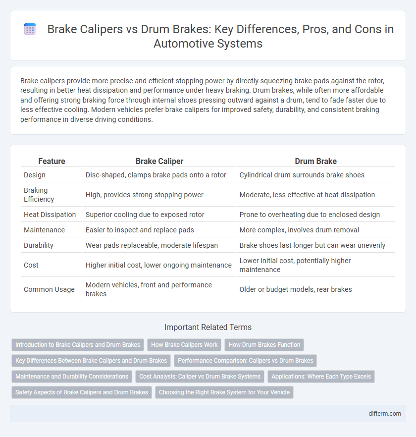 Brake Calipers vs Drum Brakes: Key Differences, Pros, and Cons in Automotive Systems