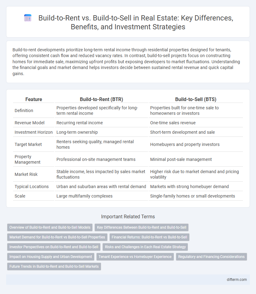 Build-to-Rent vs. Build-to-Sell in Real Estate: Key Differences, Benefits, and Investment Strategies
