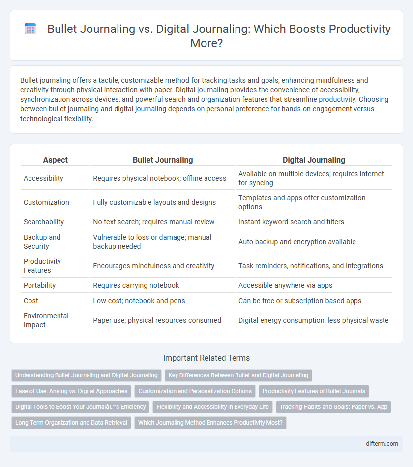 Bullet Journaling vs. Digital Journaling: Which Boosts Productivity More?