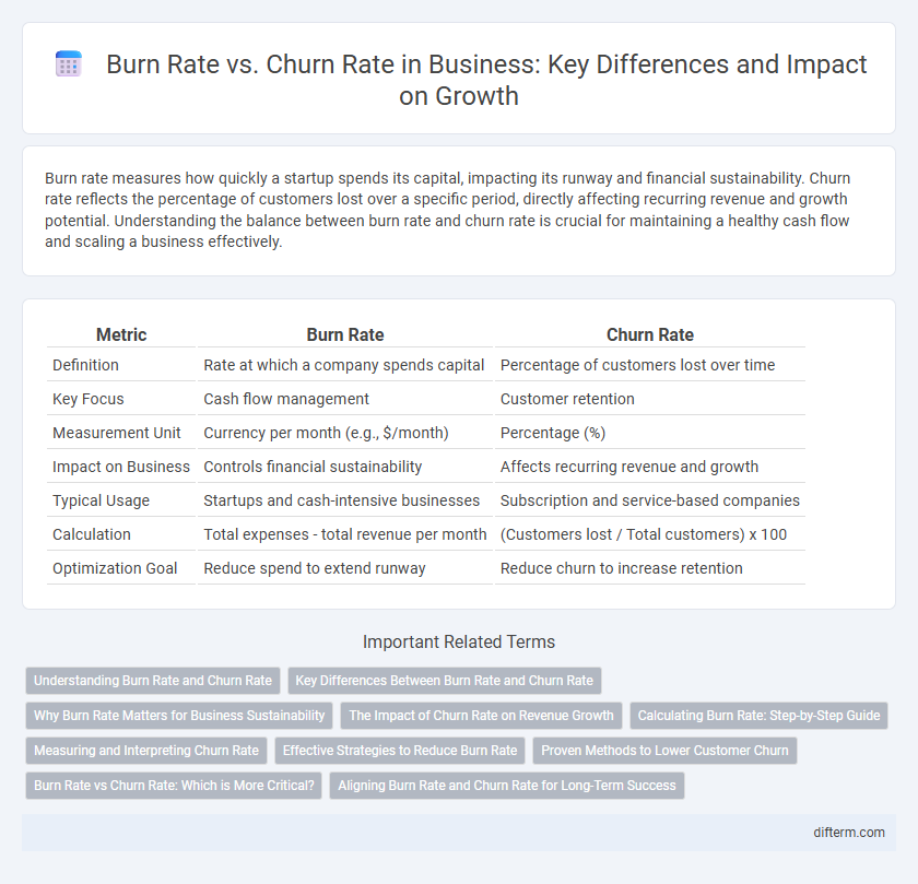 Burn Rate vs. Churn Rate in Business: Key Differences and Impact on Growth