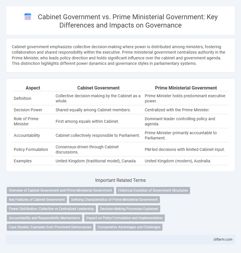 Cabinet Government vs. Prime Ministerial Government: Key Differences and Impacts on Governance
