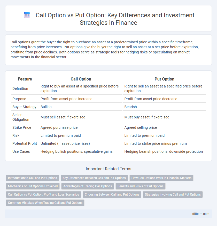 Call Option vs Put Option: Key Differences and Investment Strategies in Finance