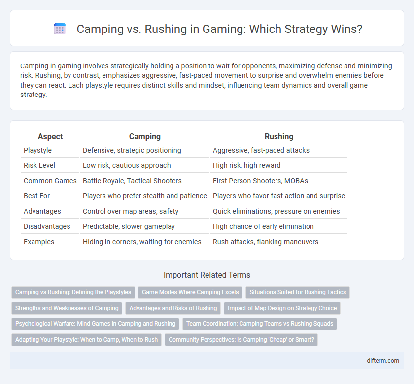 Camping vs. Rushing in Gaming: Which Strategy Wins?