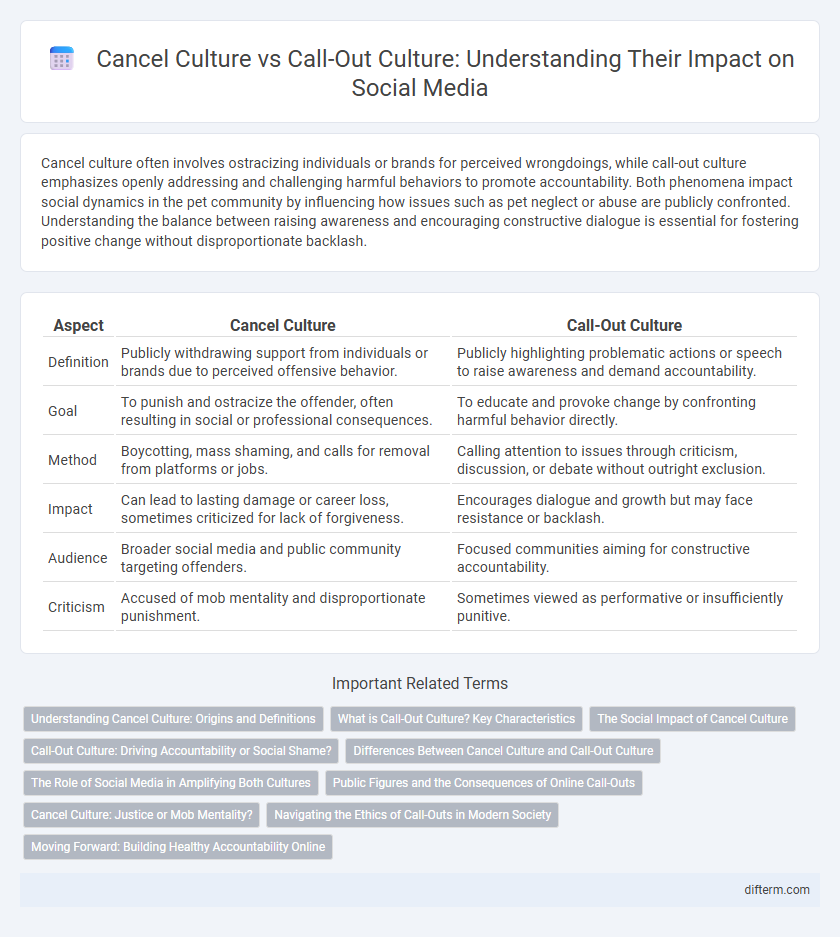 Cancel Culture vs Call-Out Culture: Understanding Their Impact on Social Media