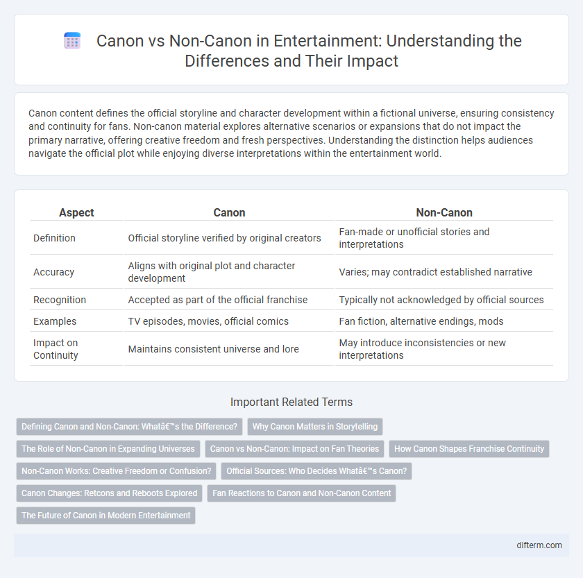 Canon vs Non-Canon in Entertainment: Understanding the Differences and Their Impact