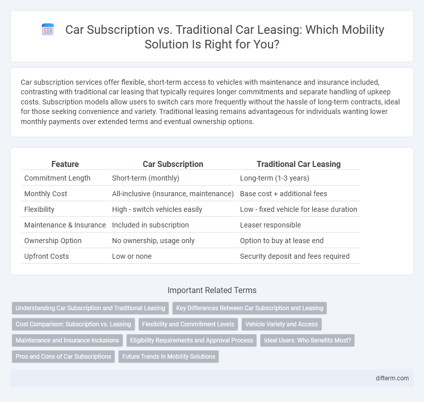 Car Subscription vs. Traditional Car Leasing: Which Mobility Solution Is Right for You?
