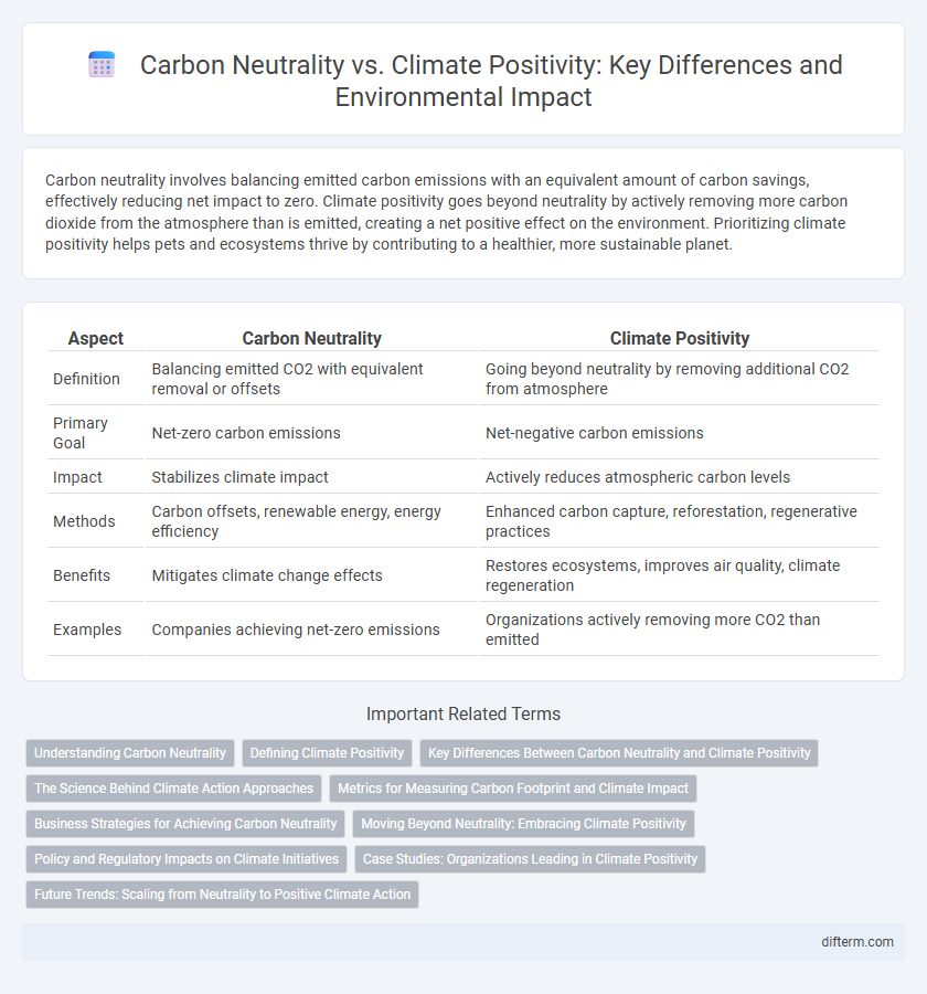 Carbon Neutrality vs. Climate Positivity: Key Differences and Environmental Impact