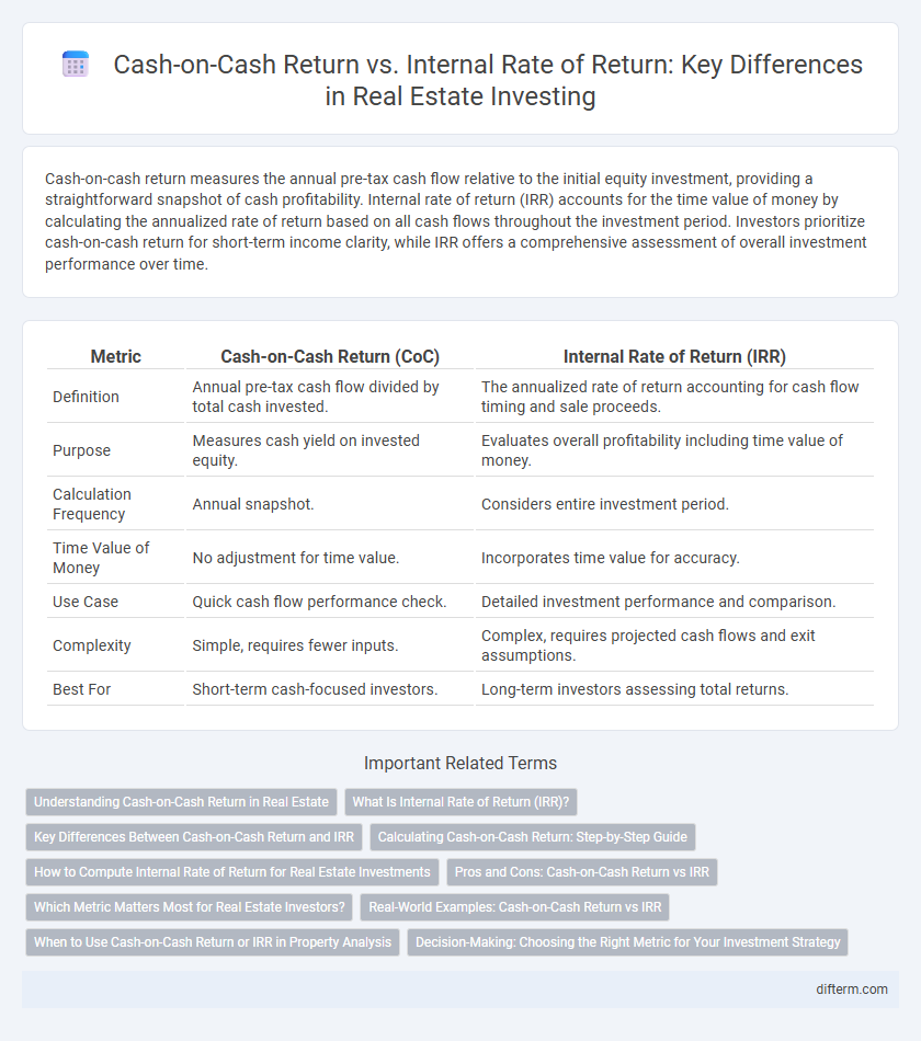 Cash-on-Cash Return vs. Internal Rate of Return: Key Differences in Real Estate Investing