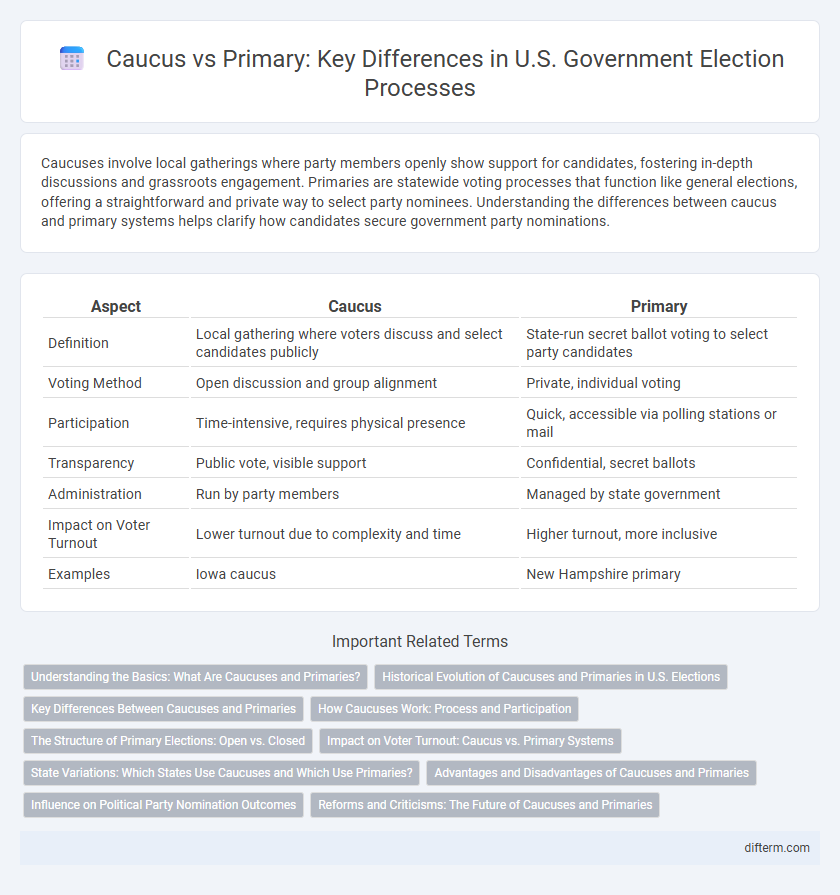 Caucus vs Primary: Key Differences in U.S. Government Election Processes