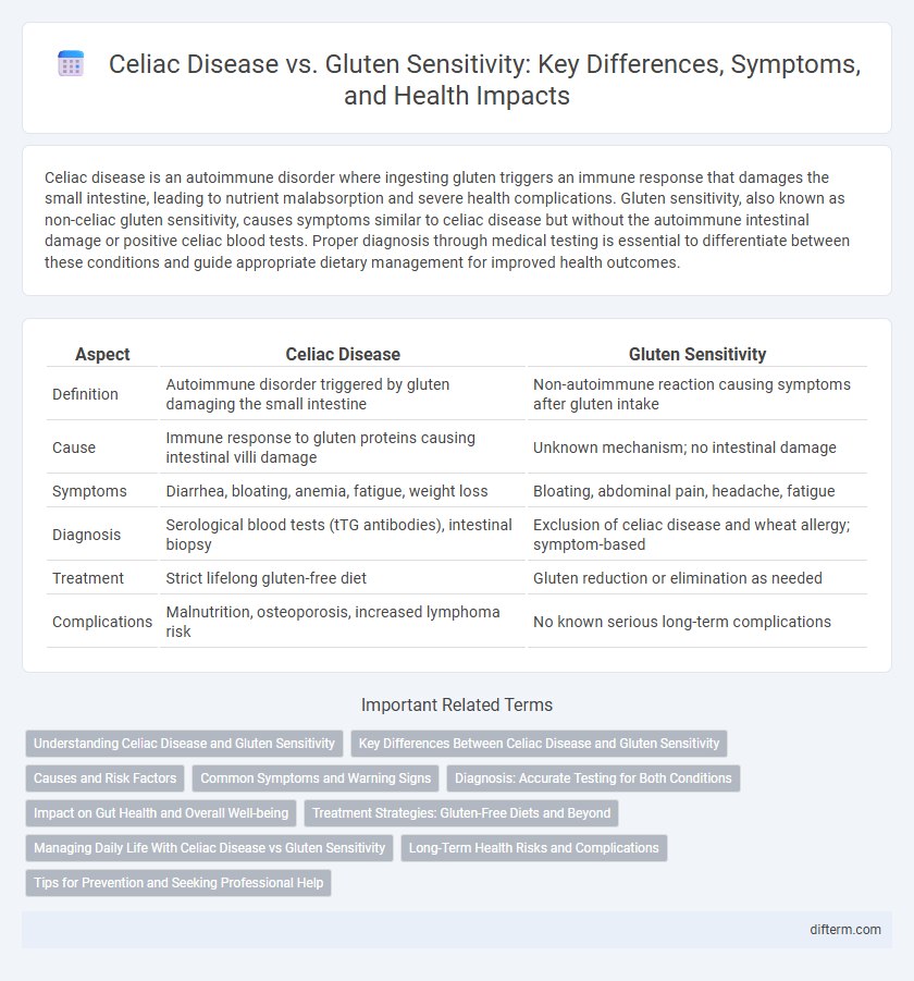 Celiac Disease vs. Gluten Sensitivity: Key Differences, Symptoms, and Health Impacts