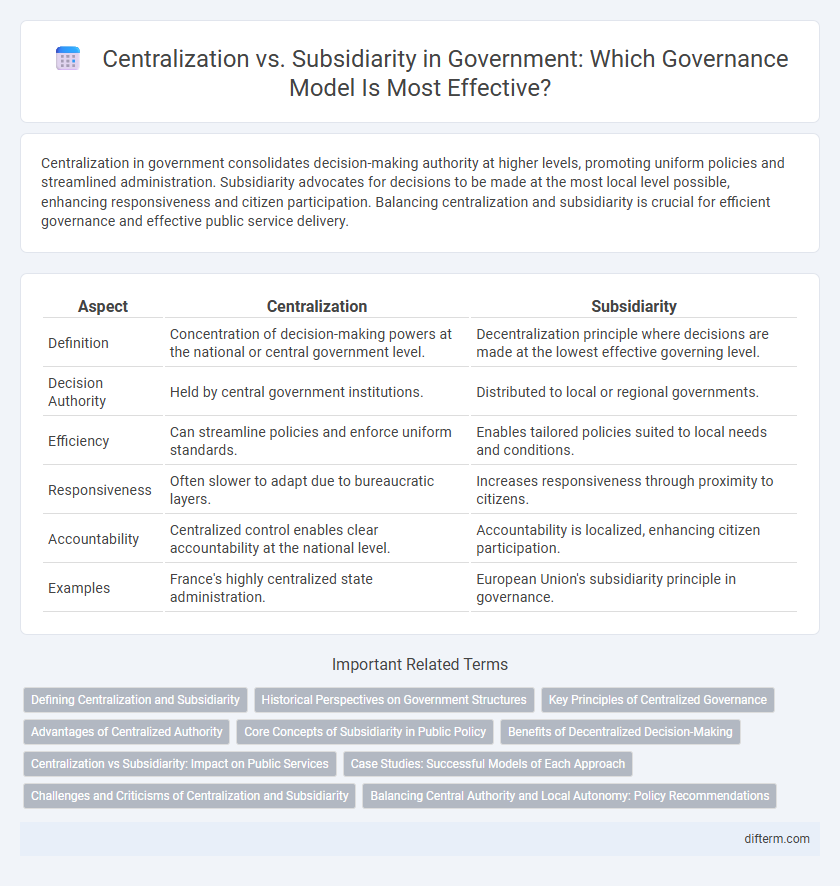 Centralization vs. Subsidiarity in Government: Which Governance Model Is Most Effective?