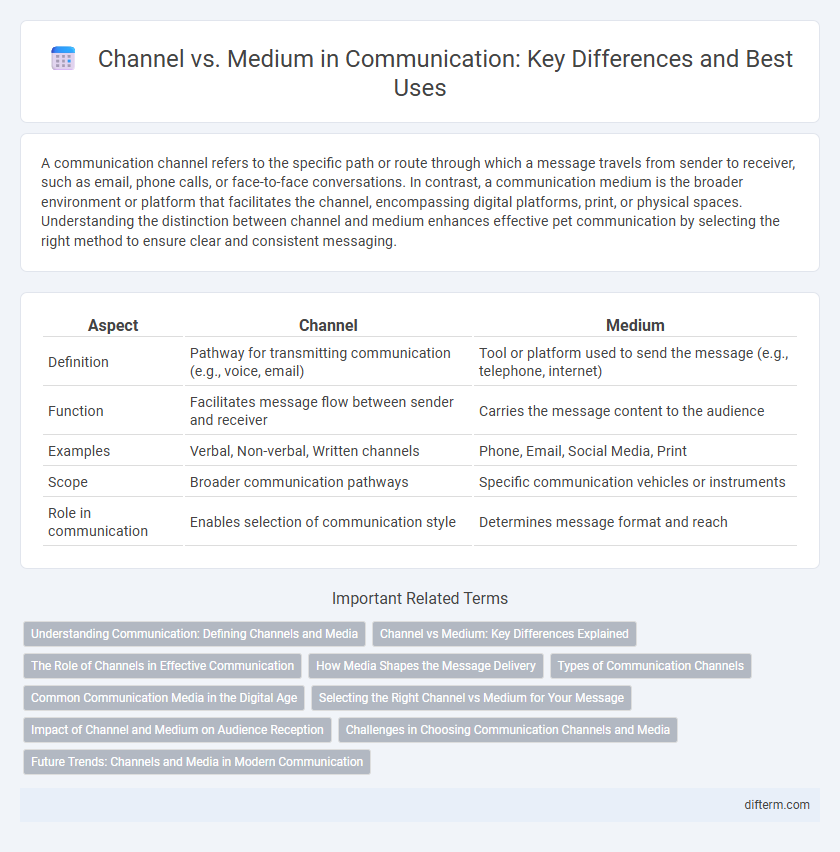 Channel vs. Medium in Communication: Key Differences and Best Uses