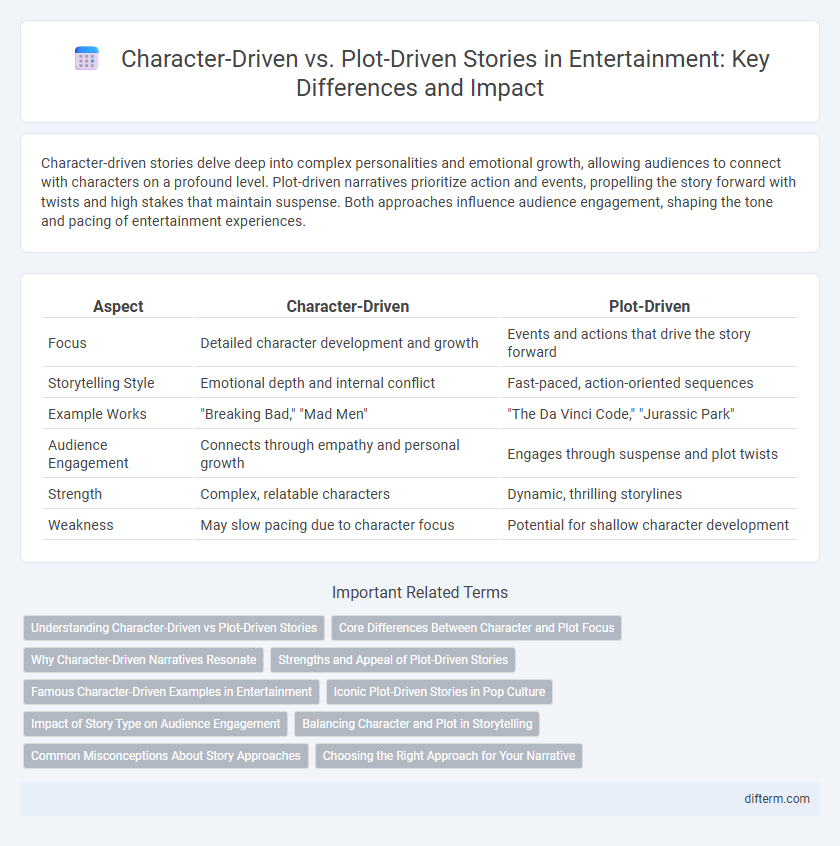 Character-Driven vs. Plot-Driven Stories in Entertainment: Key Differences and Impact