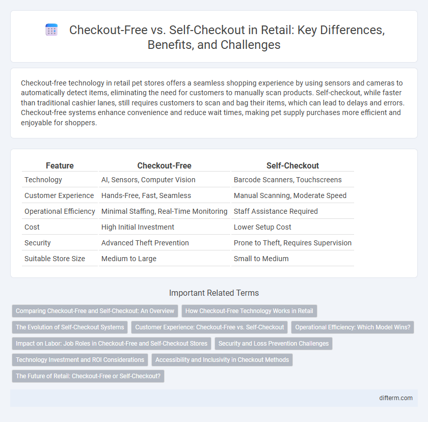 Checkout-Free vs. Self-Checkout in Retail: Key Differences, Benefits, and Challenges