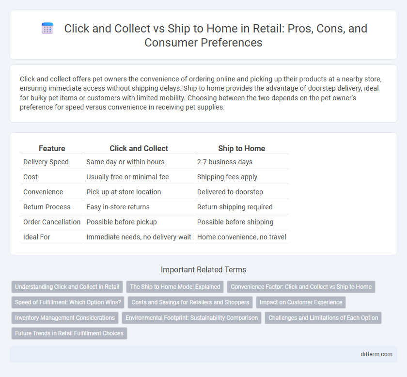Click and Collect vs Ship to Home in Retail: Pros, Cons, and Consumer Preferences