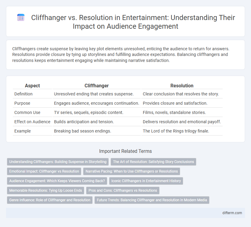 Cliffhanger vs. Resolution in Entertainment: Understanding Their Impact on Audience Engagement