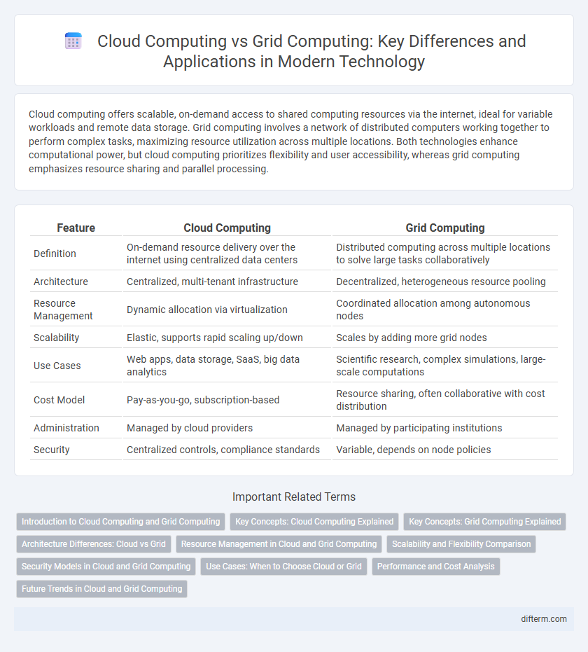 Cloud Computing vs Grid Computing: Key Differences and Applications in Modern Technology