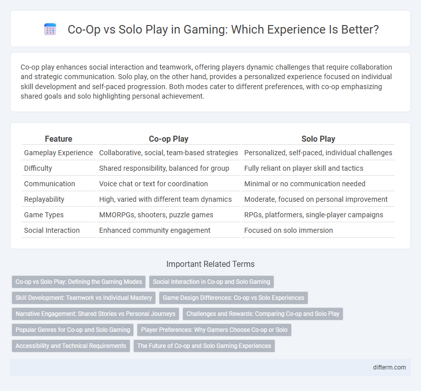 Co-Op vs Solo Play in Gaming: Which Experience Is Better?