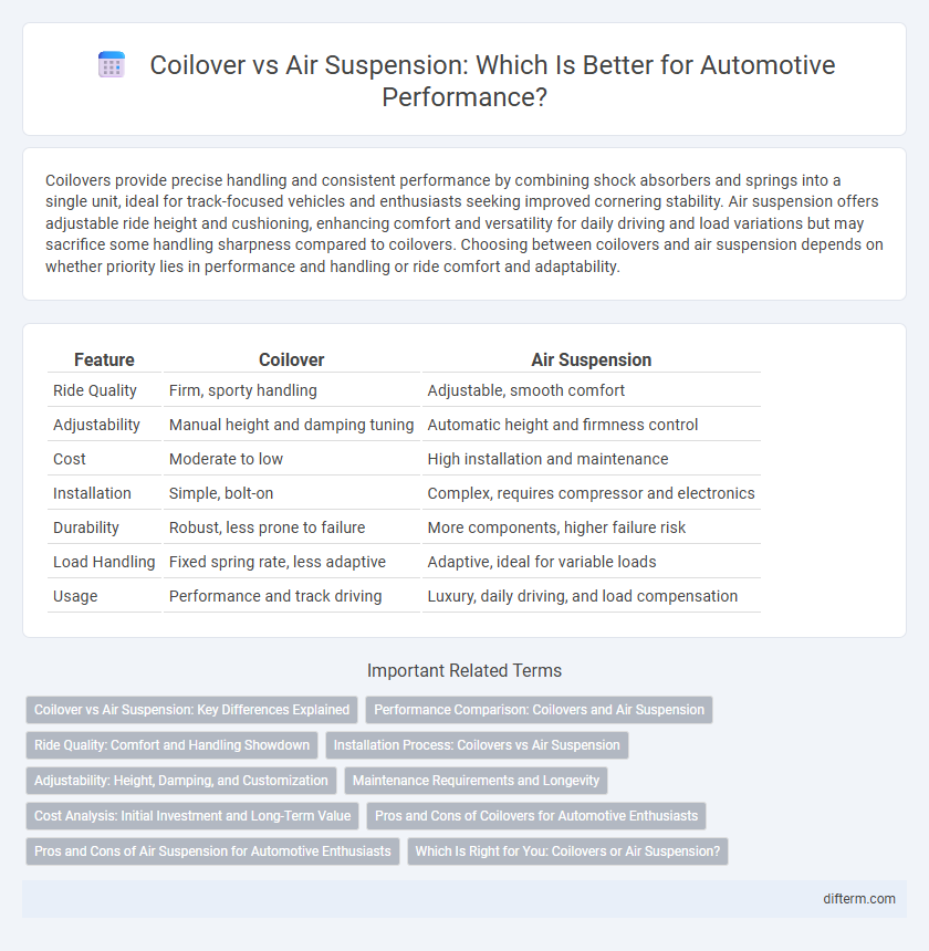 Coilover vs Air Suspension: Which Is Better for Automotive Performance?