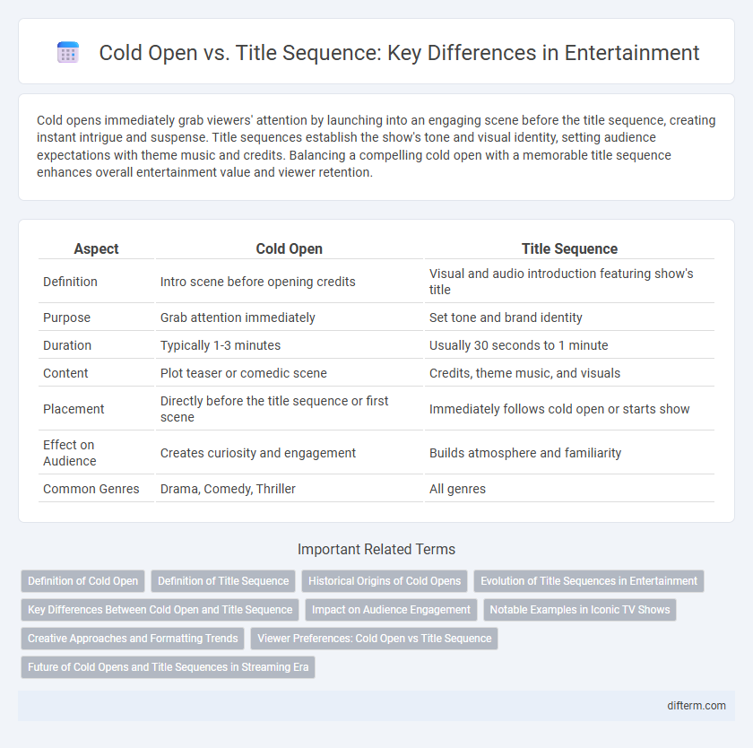 Cold Open vs. Title Sequence: Key Differences in Entertainment