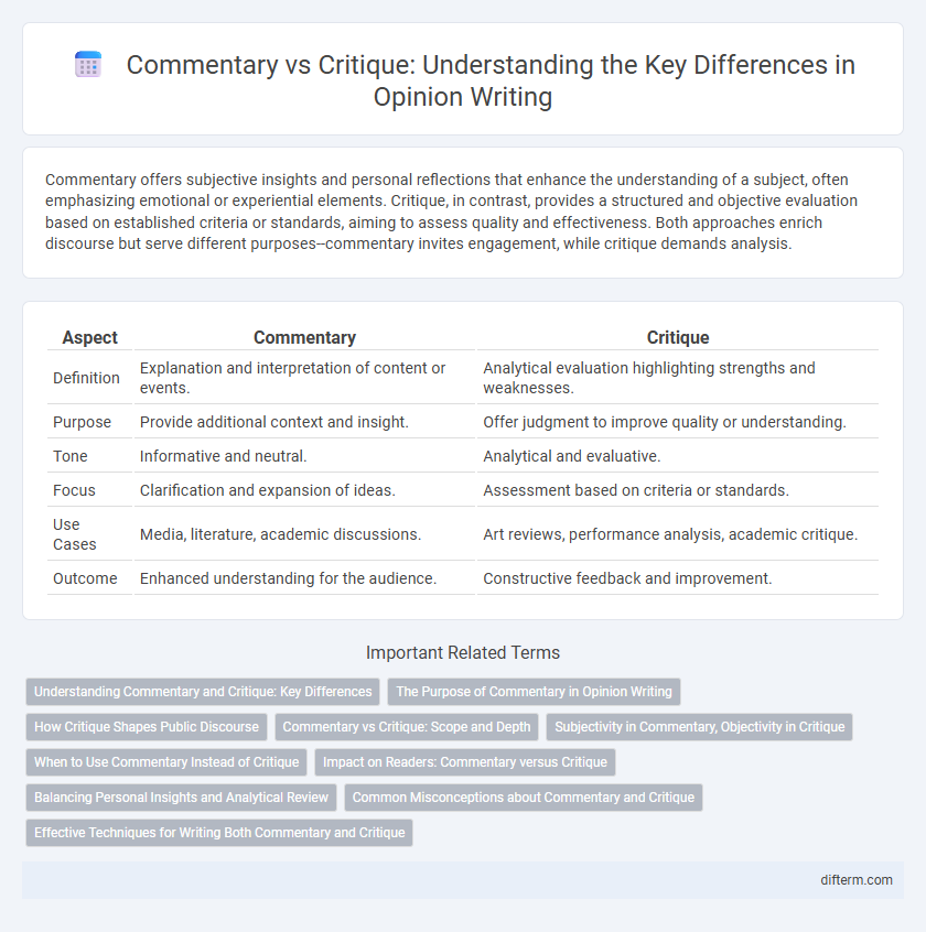 Commentary vs Critique: Understanding the Key Differences in Opinion Writing