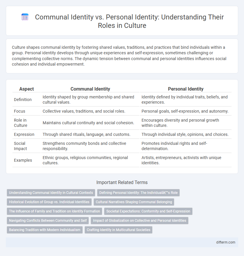 Communal Identity vs. Personal Identity: Understanding Their Roles in Culture