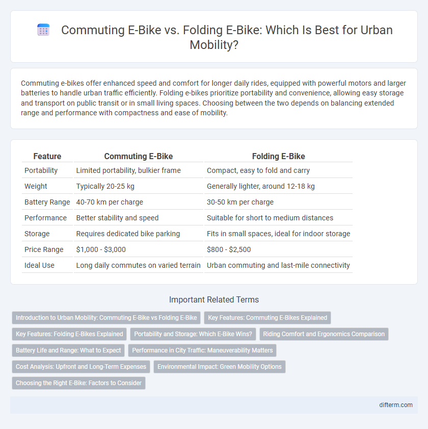 Commuting E-Bike vs. Folding E-Bike: Which Is Best for Urban Mobility?