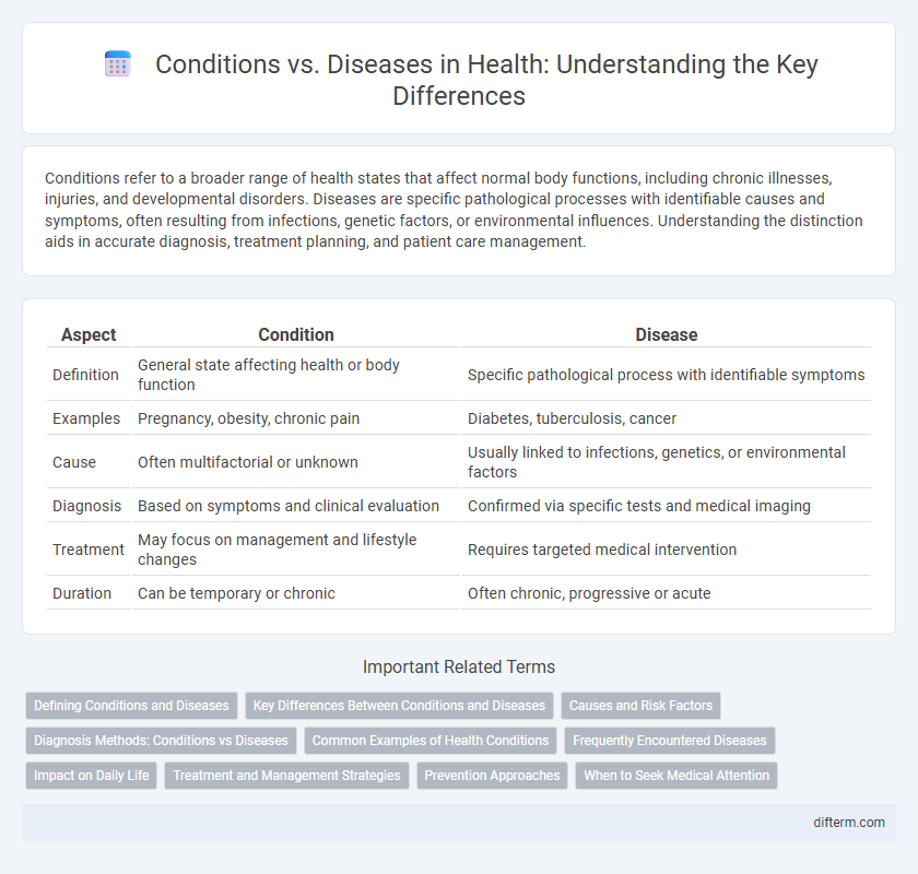 Conditions vs. Diseases in Health: Understanding the Key Differences