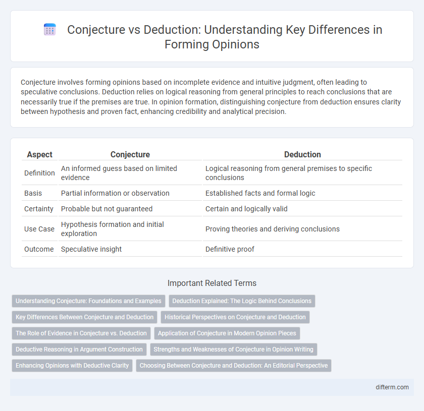 Conjecture vs Deduction: Understanding Key Differences in Forming Opinions