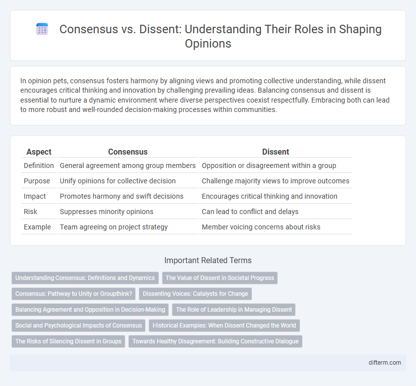 Consensus vs. Dissent: Understanding Their Roles in Shaping Opinions