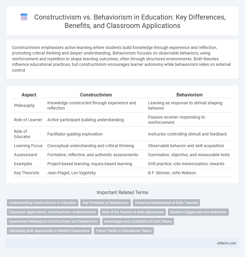 Constructivism vs. Behaviorism in Education: Key Differences, Benefits, and Classroom Applications