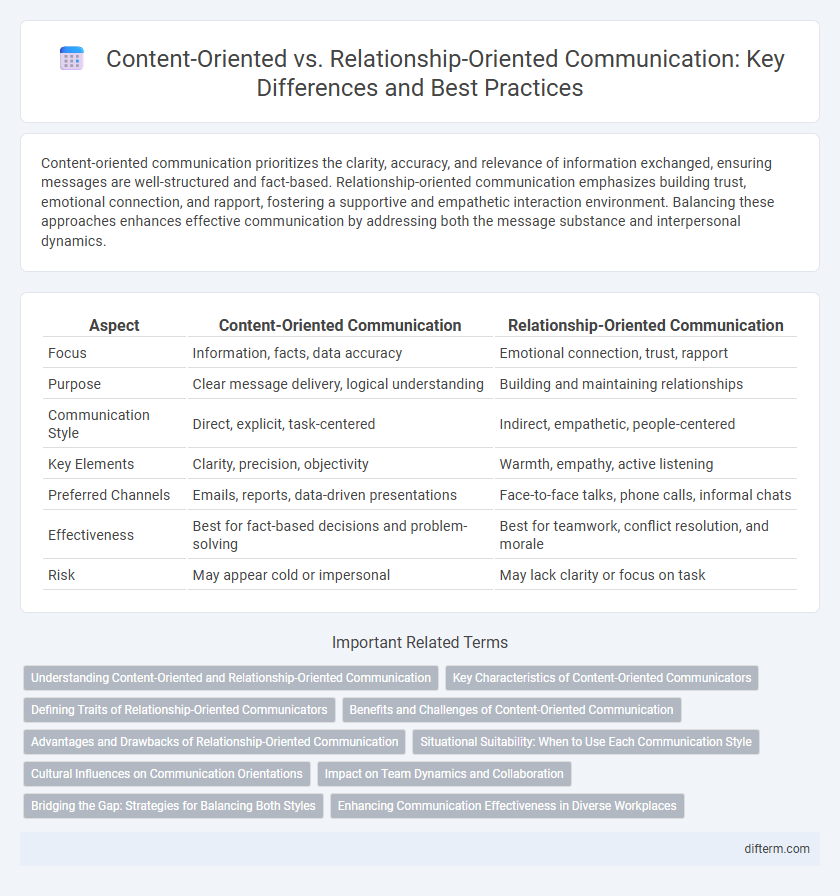 Content-Oriented vs. Relationship-Oriented Communication: Key Differences and Best Practices