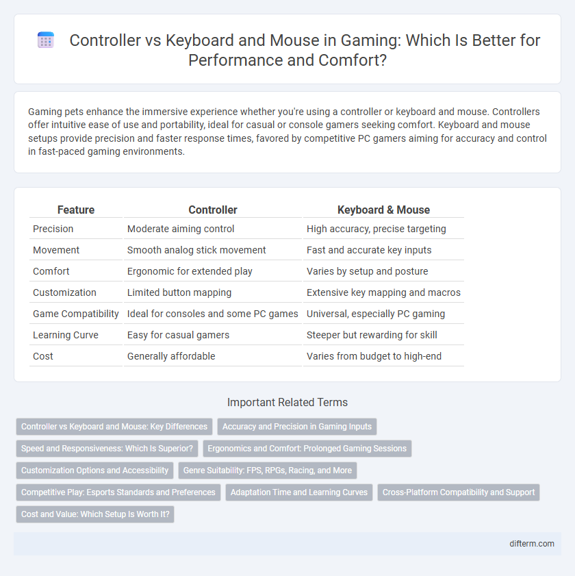 Controller vs Keyboard and Mouse in Gaming: Which Is Better for Performance and Comfort?