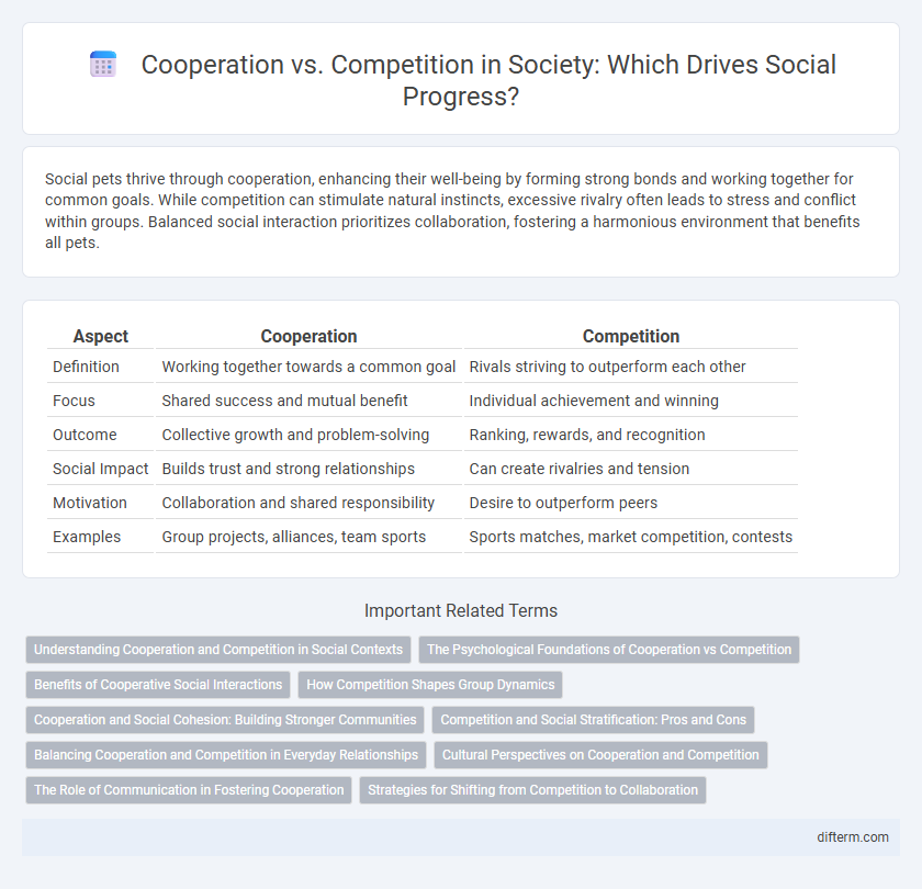 Cooperation vs. Competition in Society: Which Drives Social Progress?