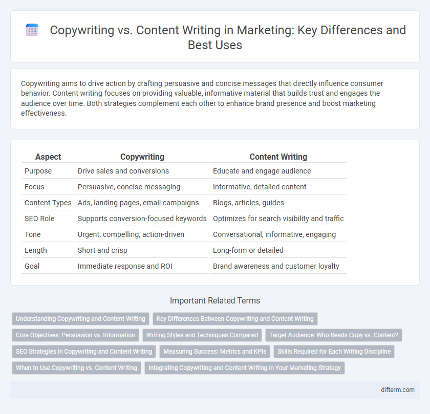 Copywriting vs. Content Writing in Marketing: Key Differences and Best Uses