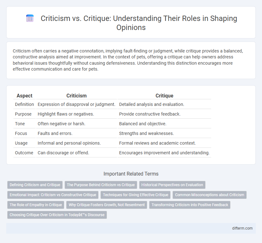 Criticism vs. Critique: Understanding Their Roles in Shaping Opinions