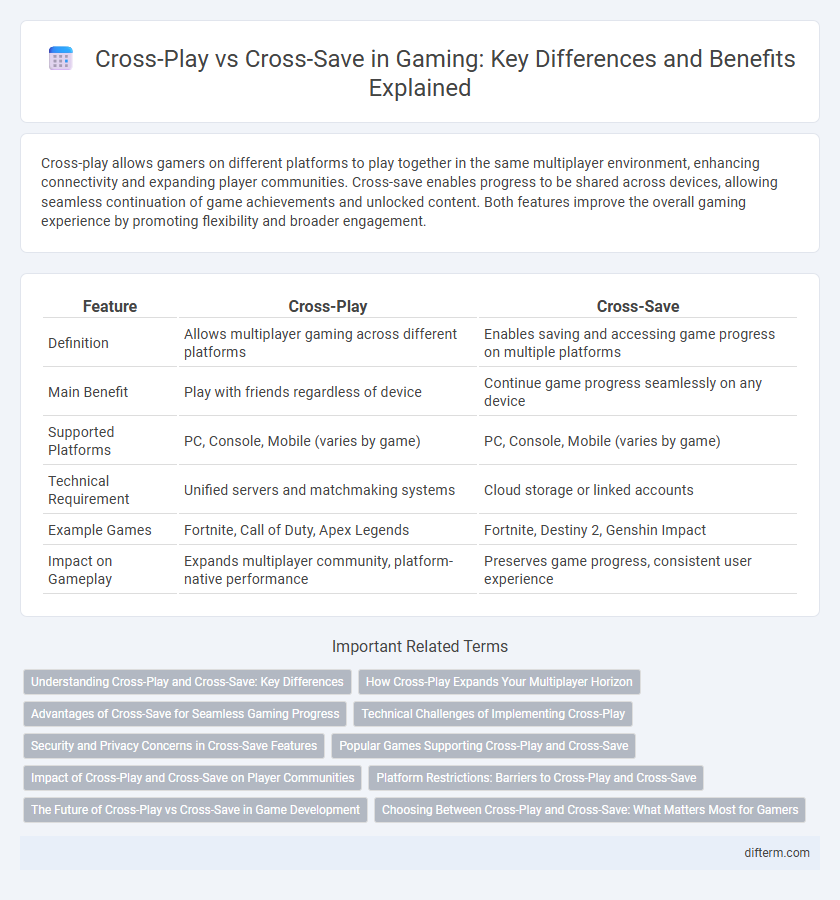 Cross-Play vs Cross-Save in Gaming: Key Differences and Benefits Explained