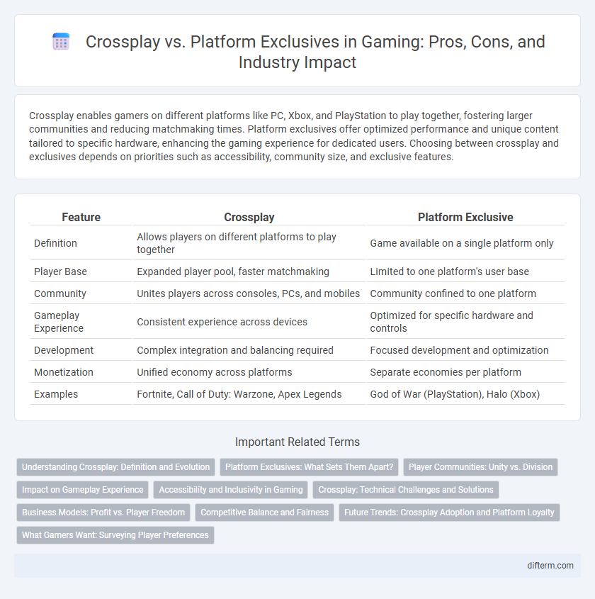 Crossplay vs. Platform Exclusives in Gaming: Pros, Cons, and Industry Impact