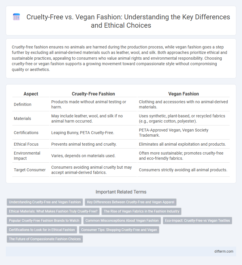 Cruelty-Free vs. Vegan Fashion: Understanding the Key Differences and Ethical Choices