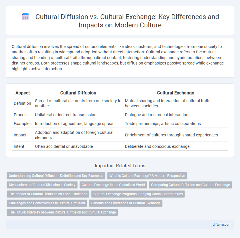 Cultural Diffusion vs. Cultural Exchange: Key Differences and Impacts on Modern Culture