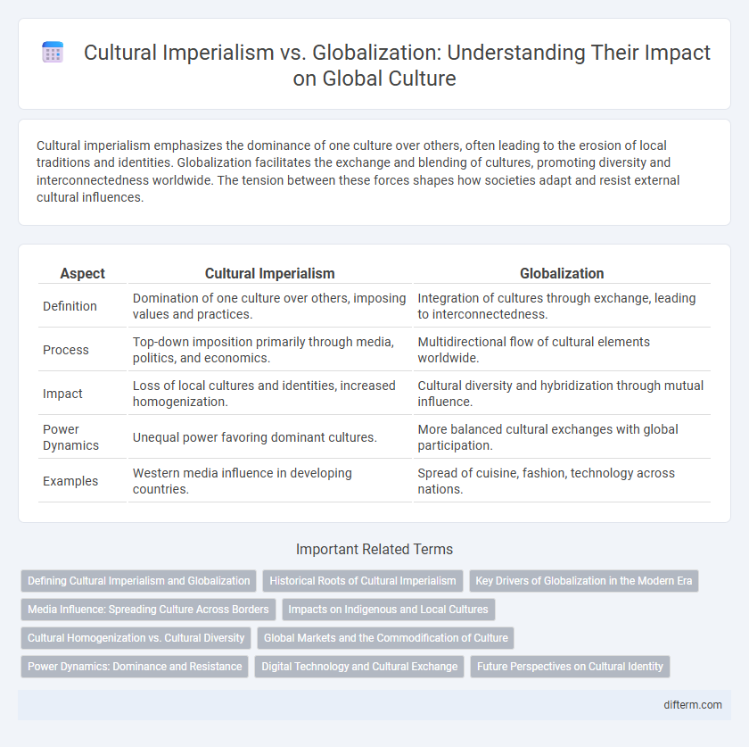 Cultural Imperialism vs. Globalization: Understanding Their Impact on Global Culture