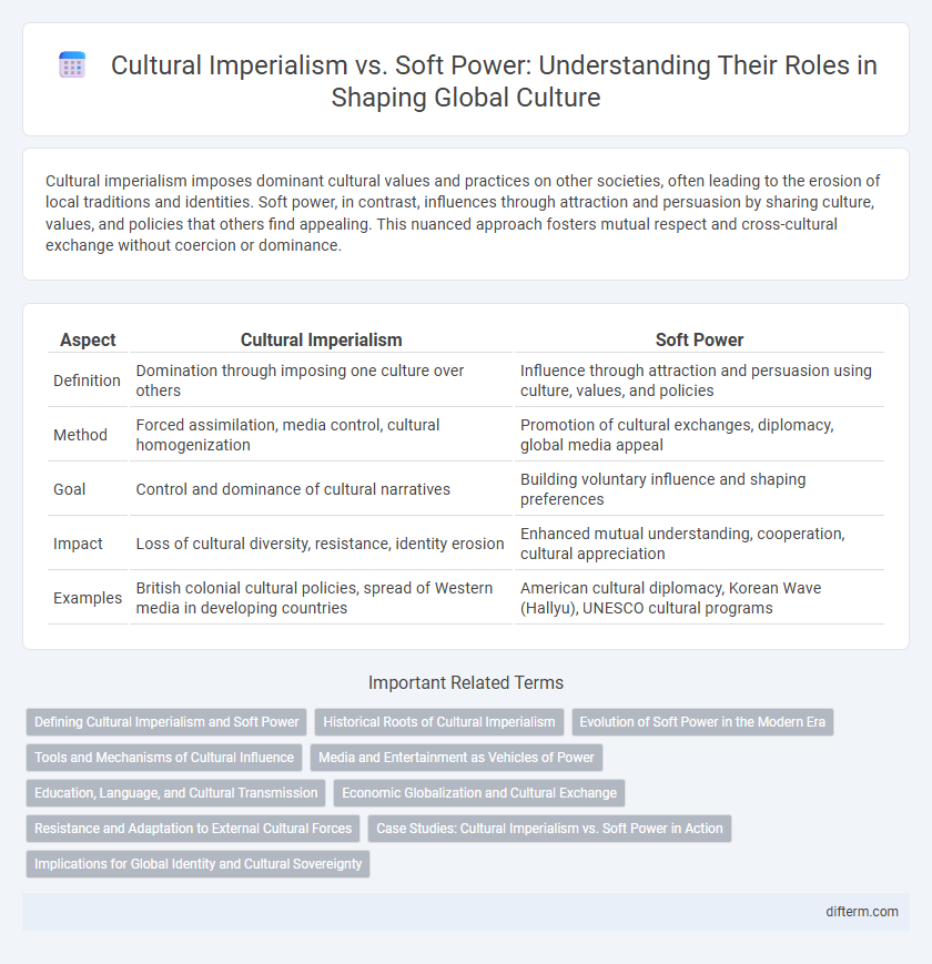 Cultural Imperialism vs. Soft Power: Understanding Their Roles in Shaping Global Culture