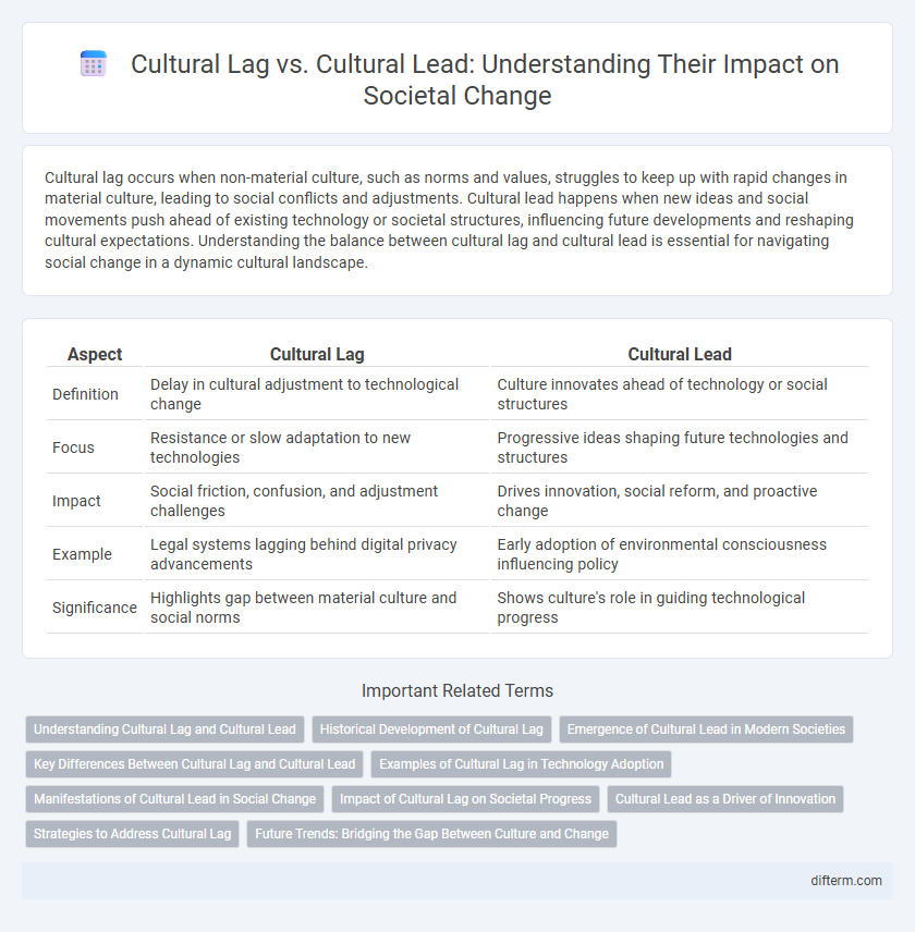 Cultural Lag vs. Cultural Lead: Understanding Their Impact on Societal Change
