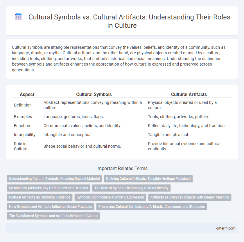 Cultural Symbols vs. Cultural Artifacts: Understanding Their Roles in Culture