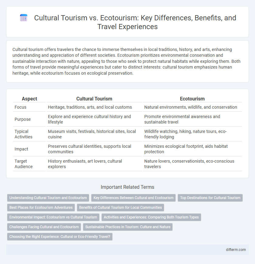 Cultural Tourism vs. Ecotourism: Key Differences, Benefits, and Travel Experiences