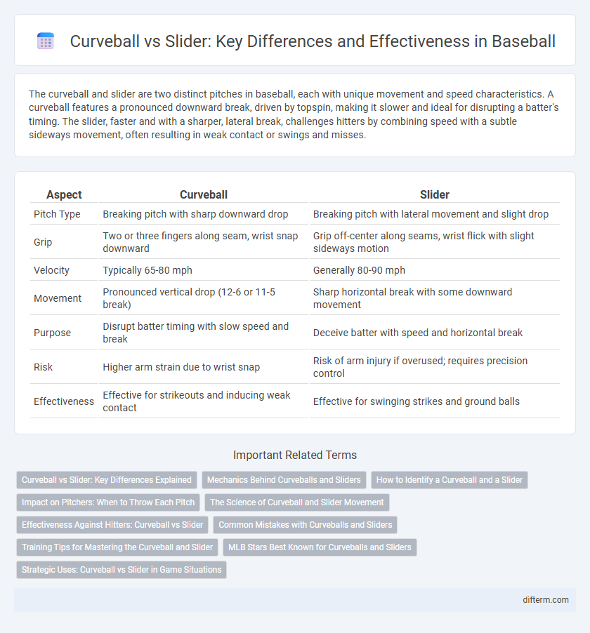 Curveball vs Slider: Key Differences and Effectiveness in Baseball
